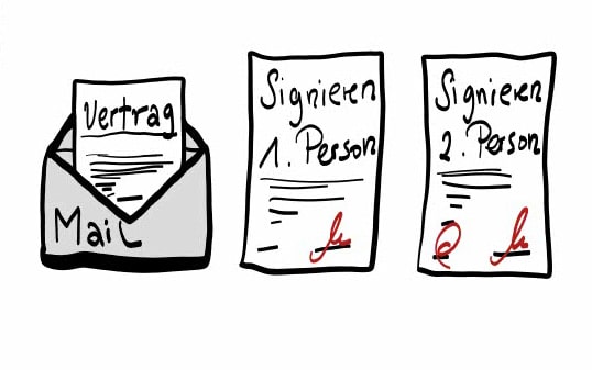 Weniger Schritte dank digitaler Unterschrift