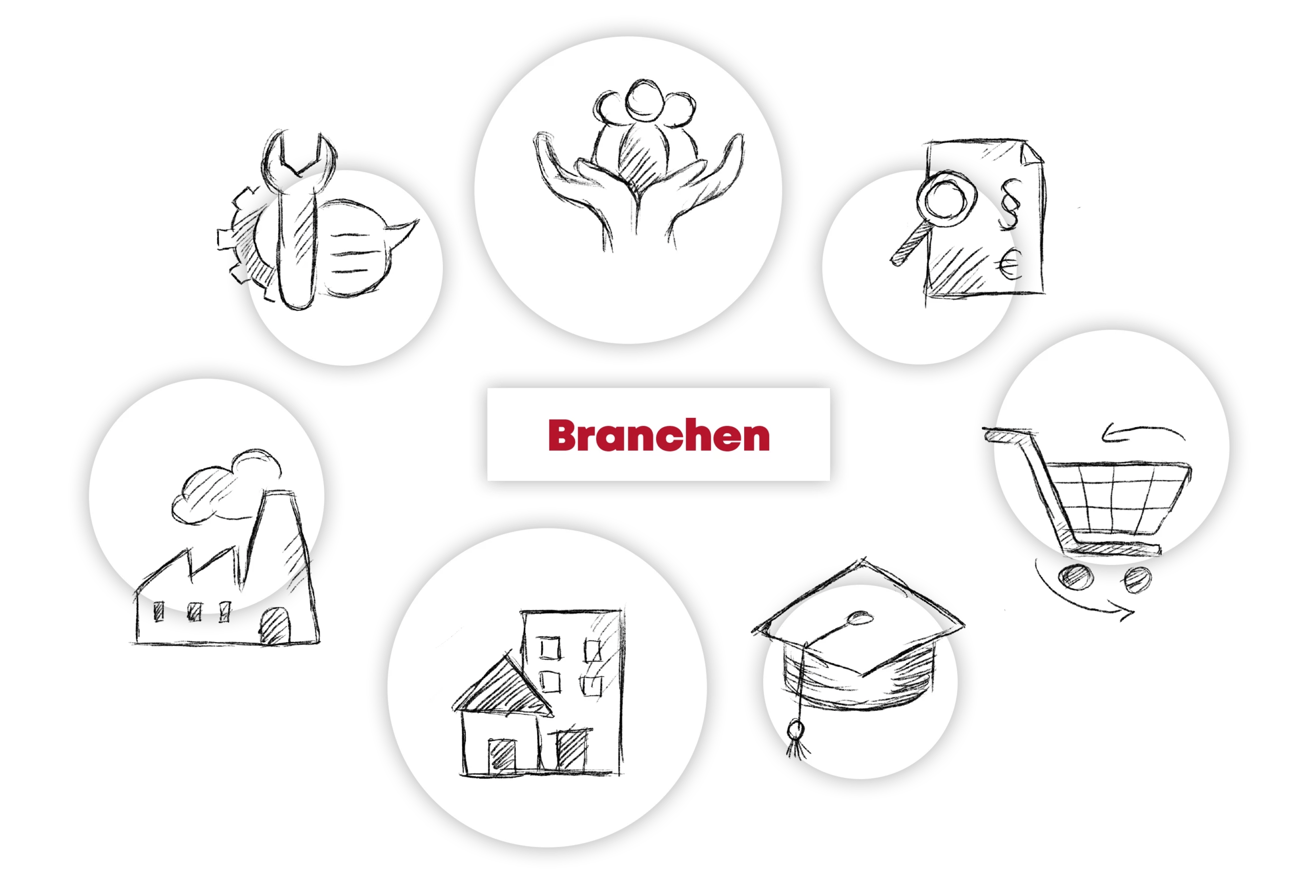 Branchen_Popup