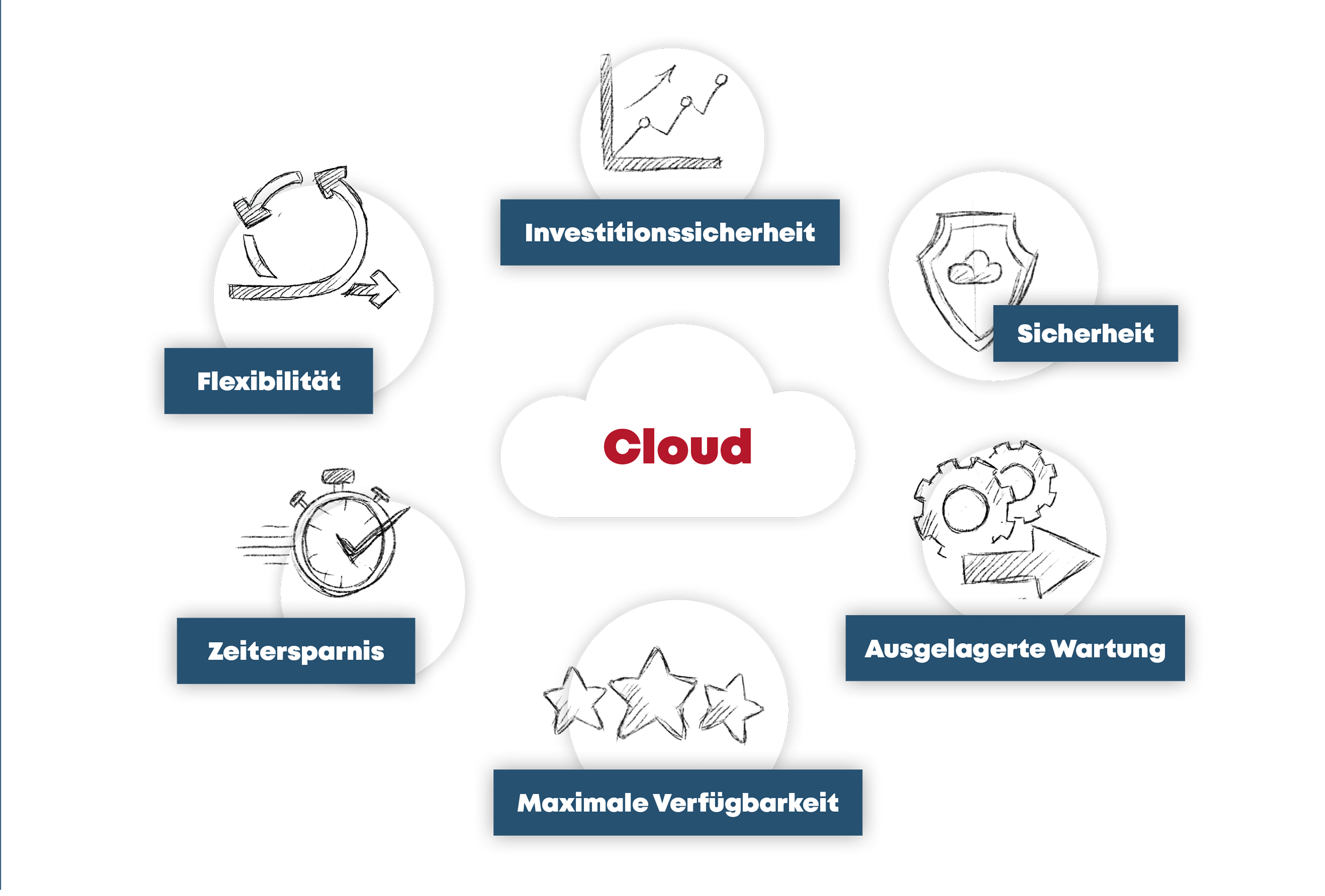 Cloud_Hotspot Infografik zu den Vorteilen der Cloud