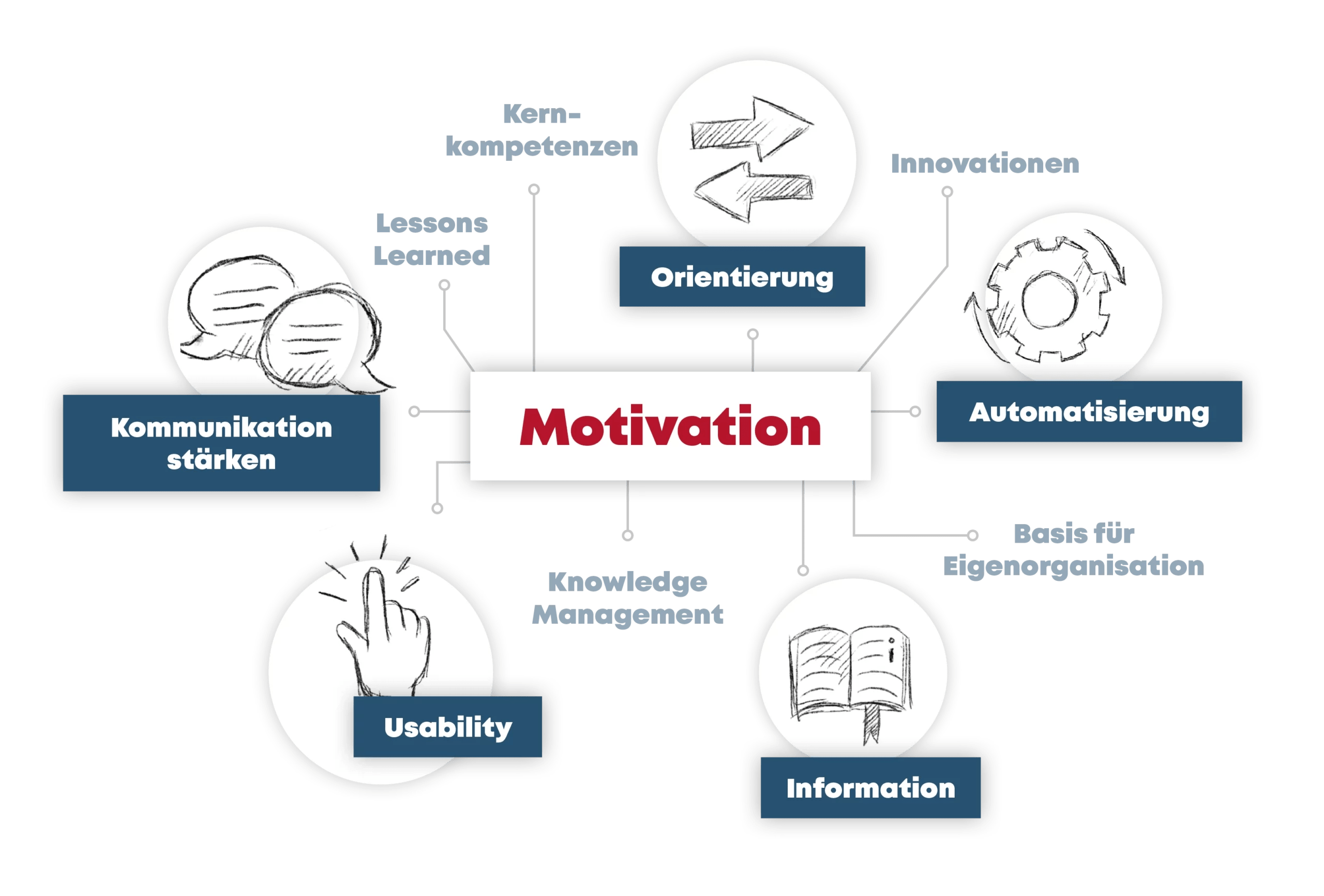 Motivation_Hotspot