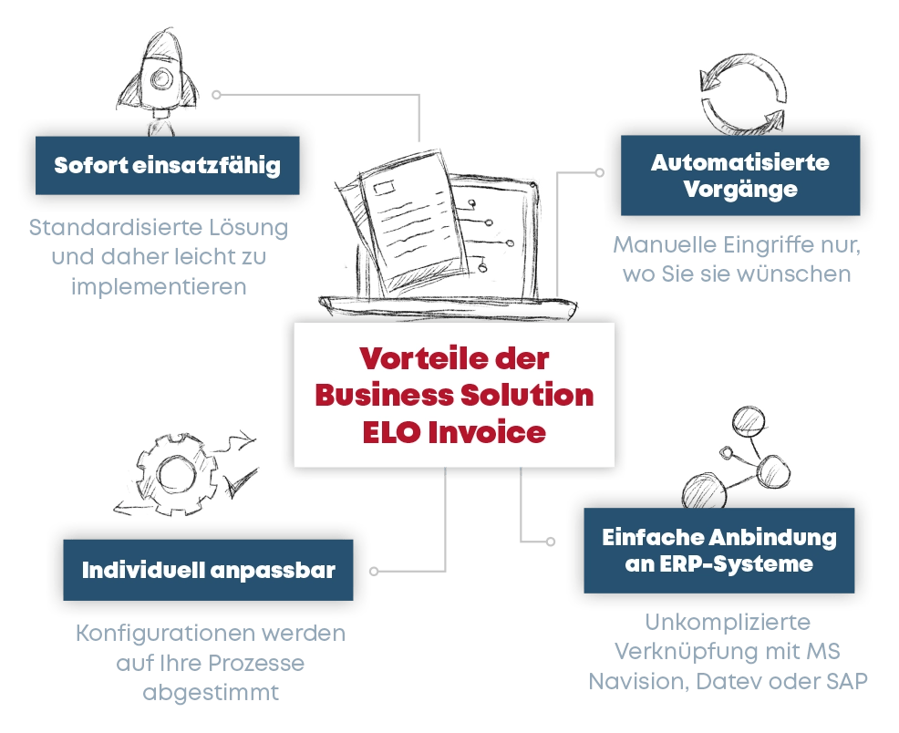 Vorteile_Business_Solution_ELO_Invoice