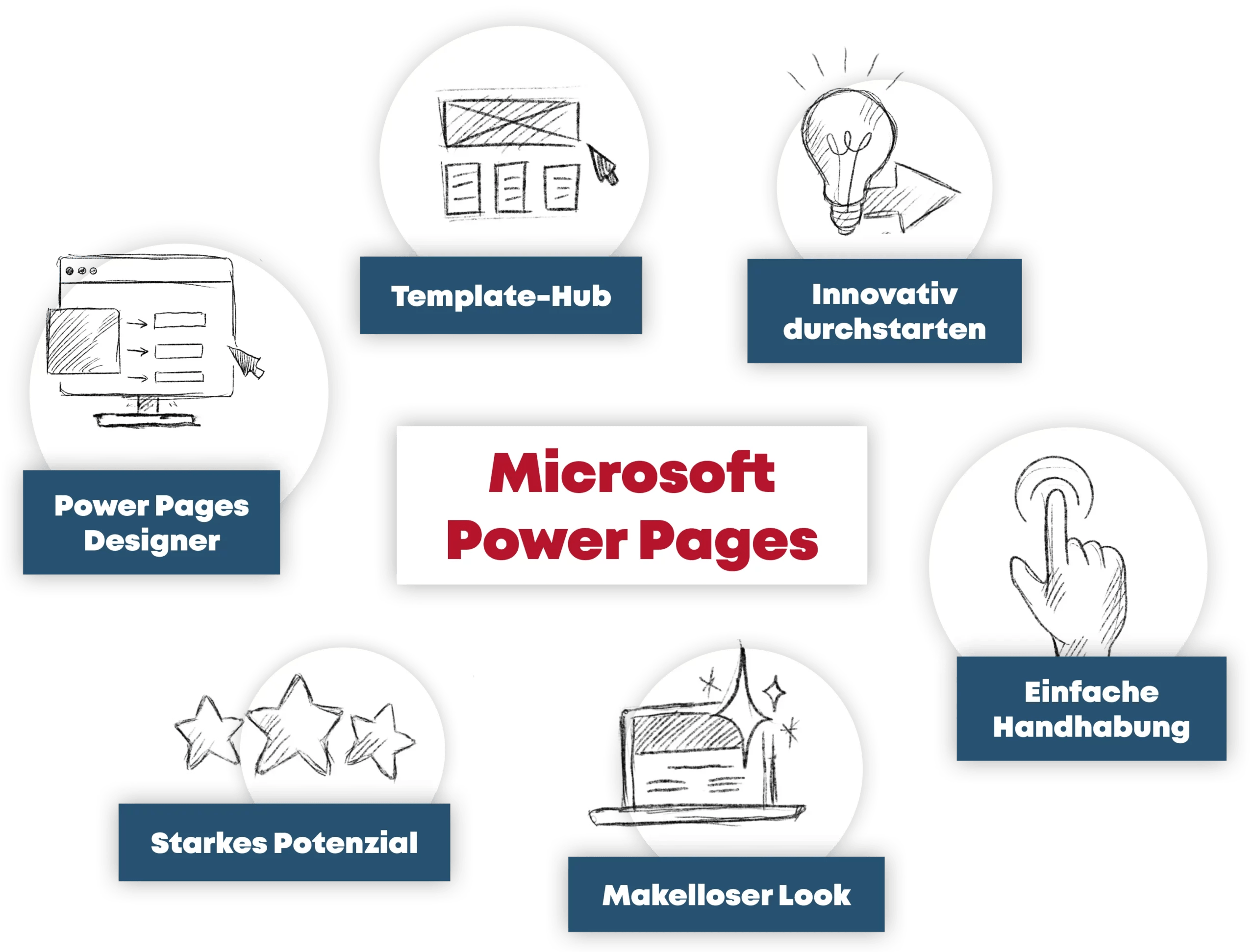 Hotspot_Grafik_Microsoft_Power_Pages