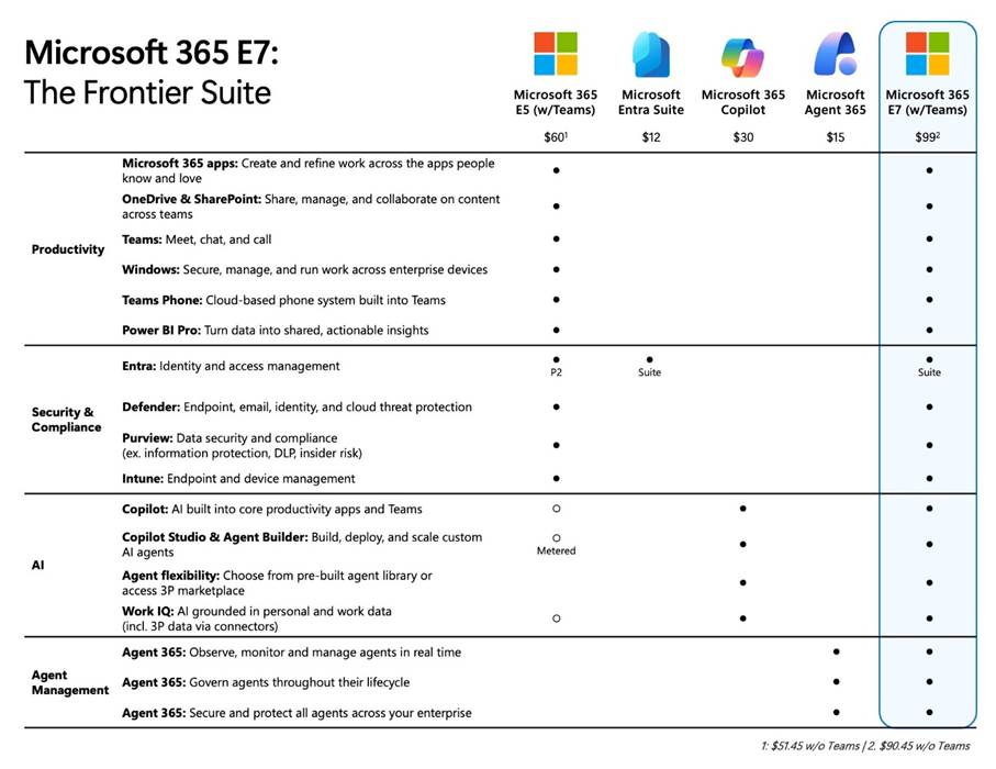 Microsoft 365 Copilot Wave 3
