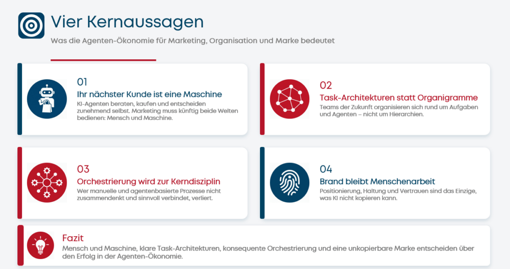 Future Proof Marketing - vier Kernaussagen