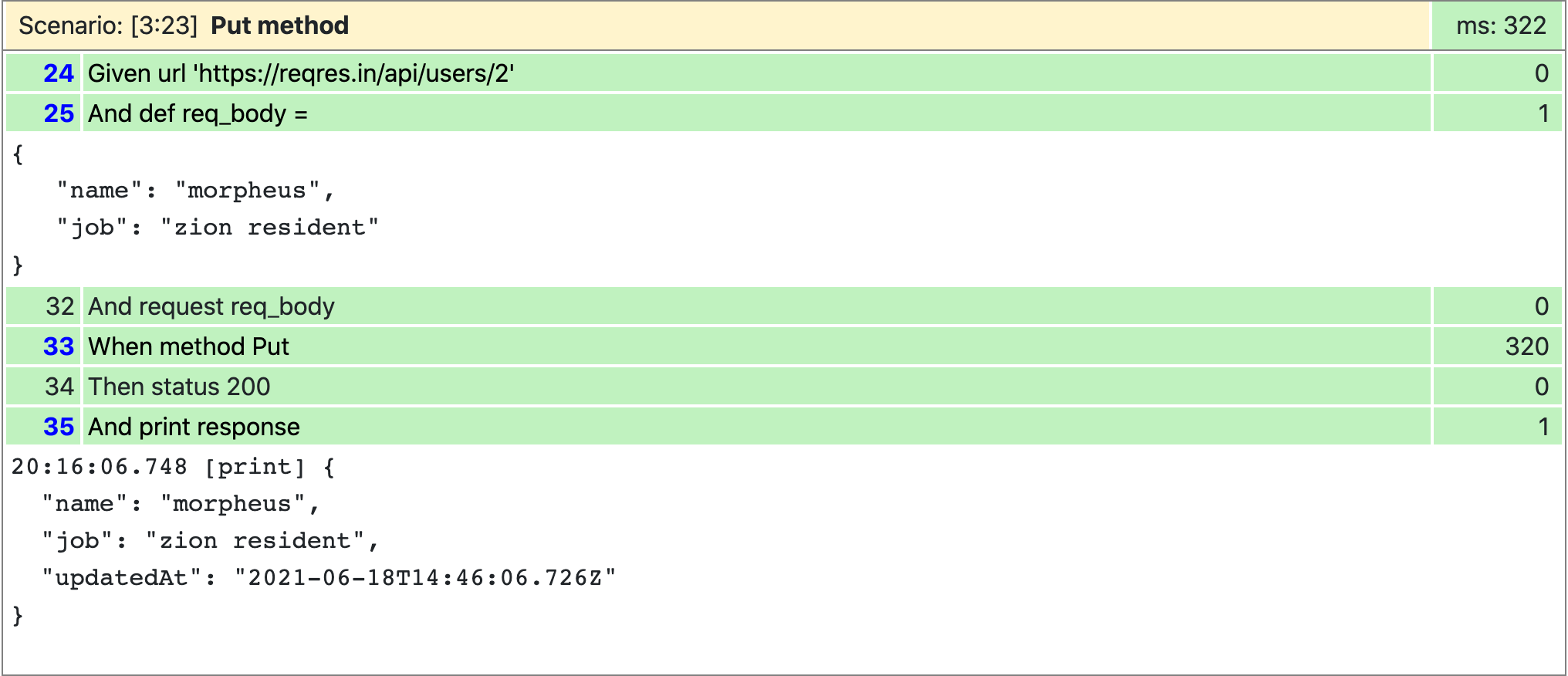put response KarateDSL