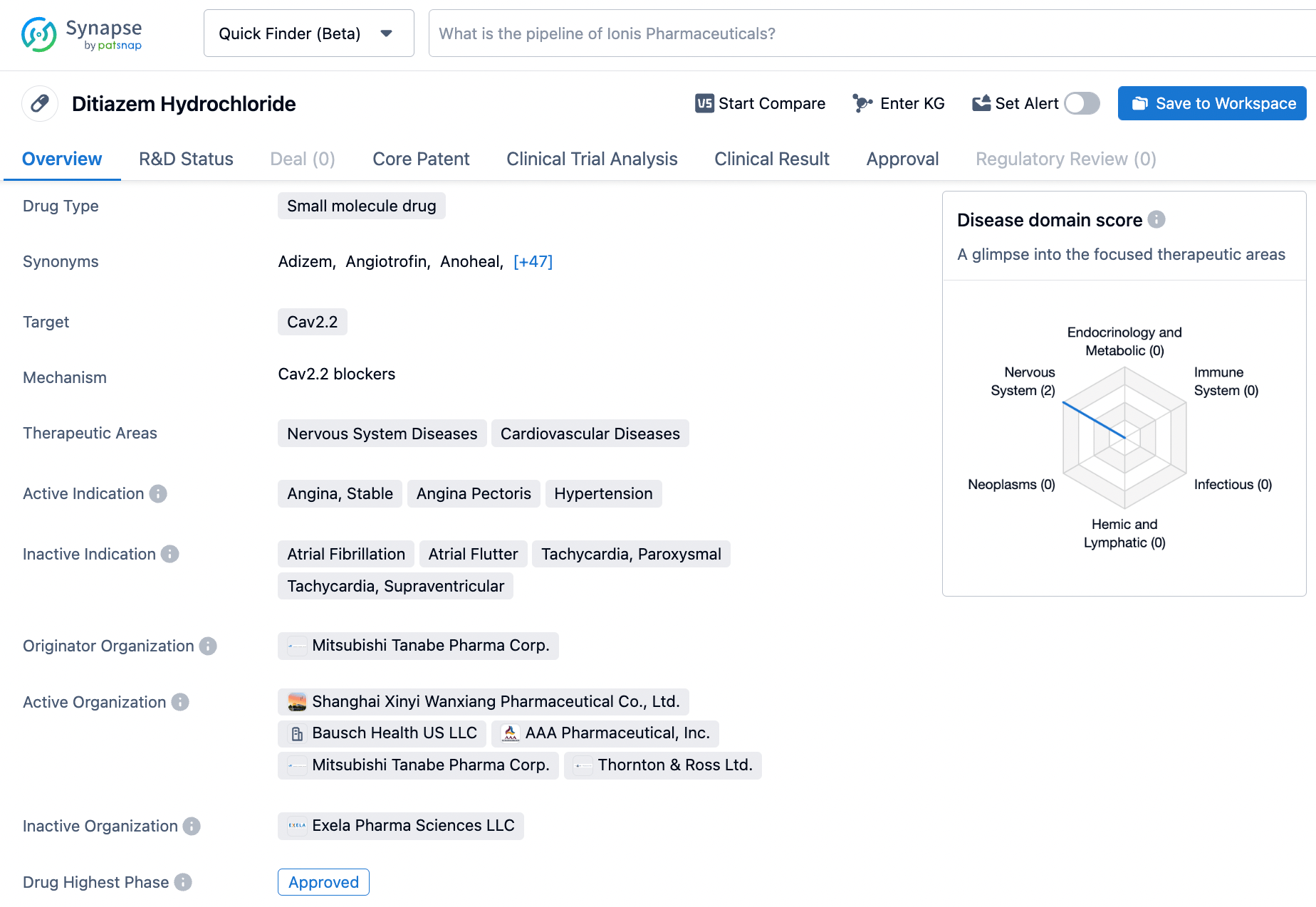 Your ultimate guide to finding diltiazem on synapse