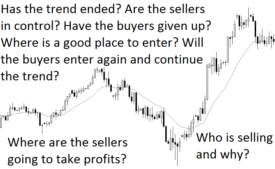 Top 3 reasons why price action is chosen by professional traders