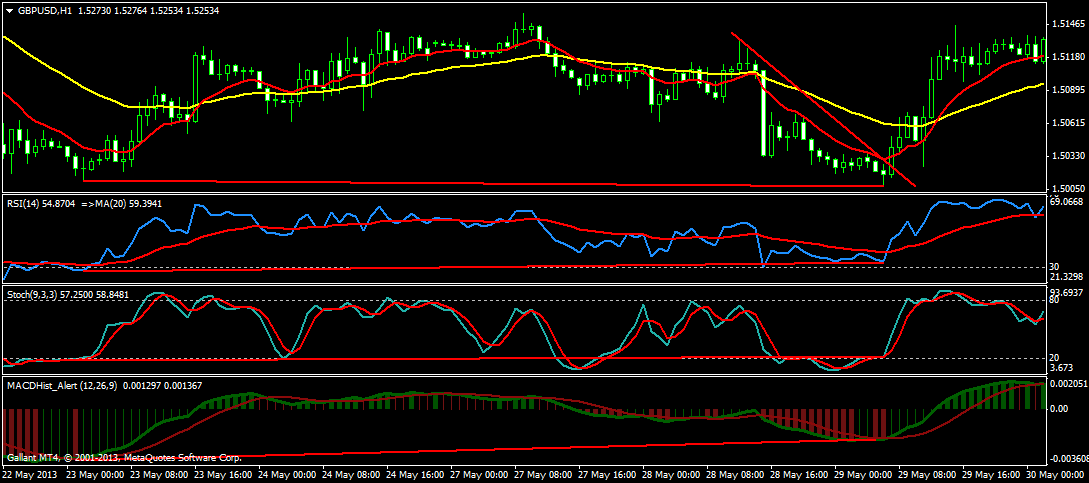 Top 3 reasons why price action is chosen by professional traders