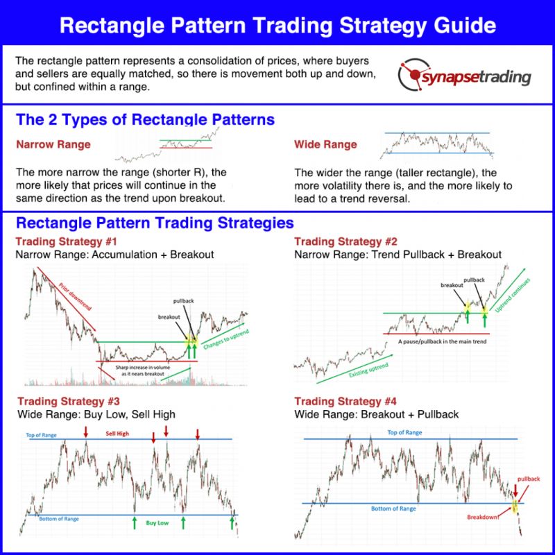 Rectangle Pattern Pdf Guide Trading Pdf - Vintage Images - Gorgeous Ultra HD Collection