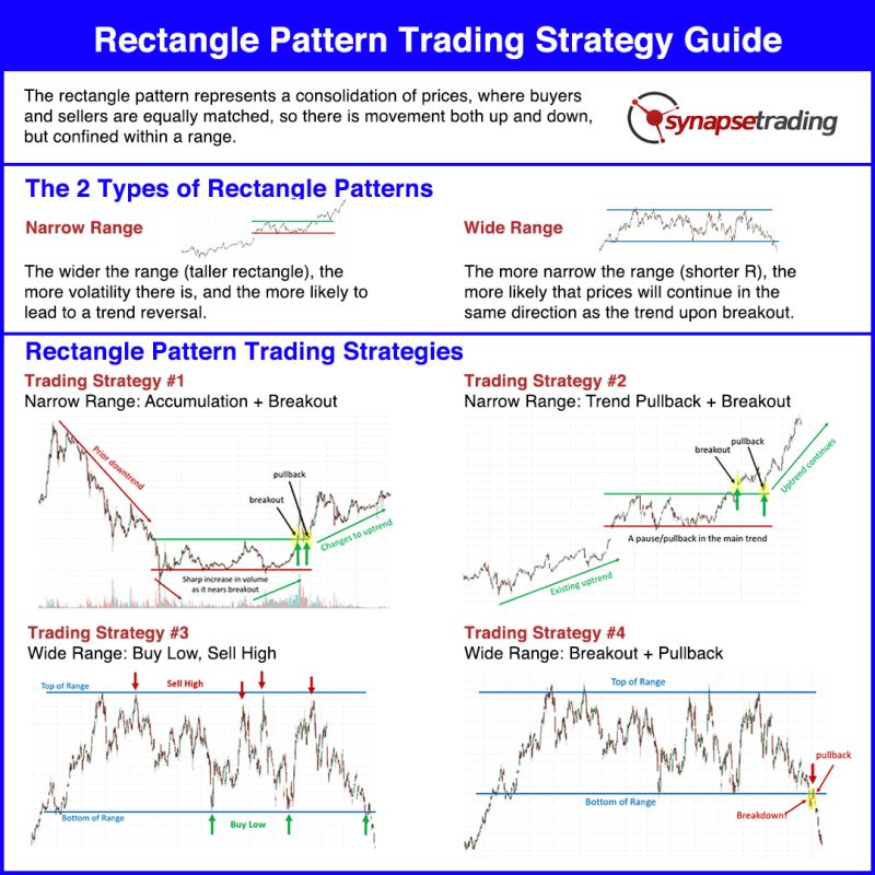 Rectangle Pattern Trading Strategy Guide Updated 2021 - 8K Mountain Illustrations for Desktop
