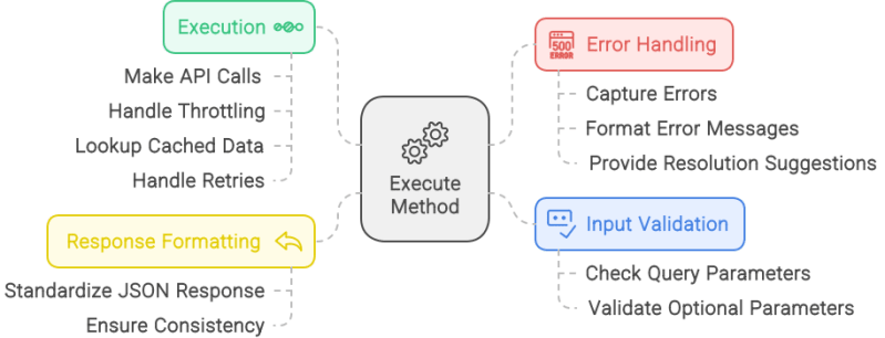 Github Synaptiai Uim Protocol The Unified Intent Mediator Uim - Premium Space Illustration Gallery - 4K