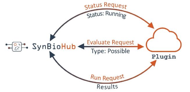 Github Synbiohub Synbiohub Web Application Enabling Users And - Gradient Backgrounds - Premium Retina Collection