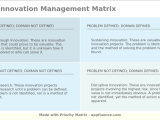 Innovation Management Matrix Templates App