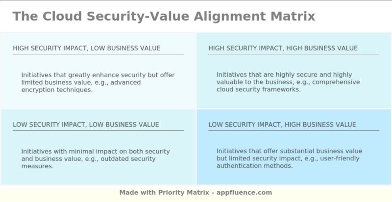 Cloud Security Value Alignment Matrix Free Download - Premium Landscape Art - High Resolution