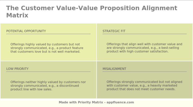 Technology Innovation Value Proposition Alignment Matrix Free Download - Premium Gradient Image Gallery - Ultra HD