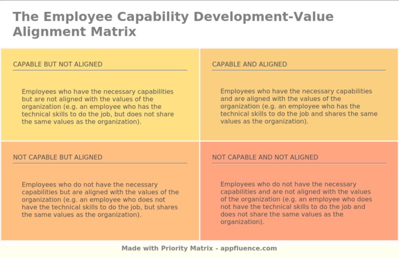 Employee Capability Value Chain Alignment Matrix Free Download - Elegant Ultra HD Sunset Arts | Free Download