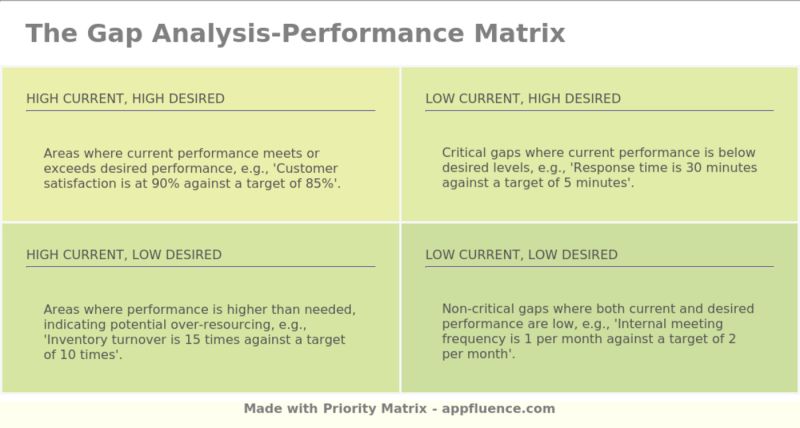 Gap Analysis Performance Matrix Free Download - Full HD Abstract Illustrations for Desktop