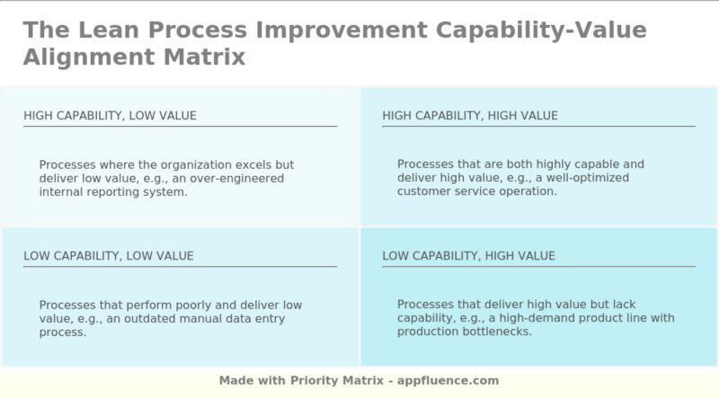 Lean Process Improvement Capability Value Proposition Alignment Matrix - Beautiful High Resolution Ocean Photos | Free Download