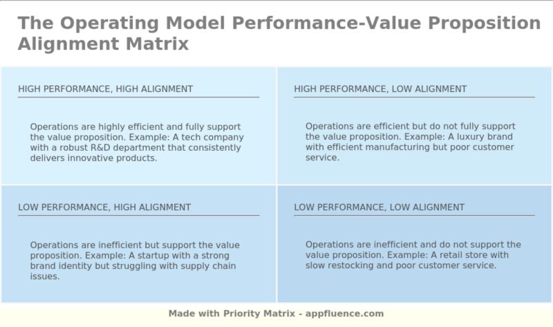 Operating Model Performance Value Alignment Matrix Free Download - Download Creative Gradient Texture | Desktop