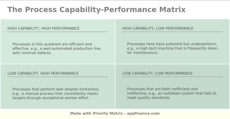 Process Performance Vs Process Capability Which One Matters More - Best Geometric Designs in Ultra HD