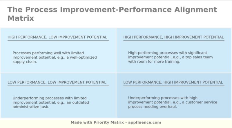 Lean Process Improvement Performance Matrix Free Download - High Resolution Light Backgrounds for Desktop