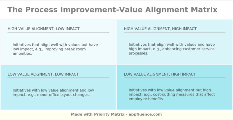 Process Improvement Value Stream Alignment Matrix Free Download - High Quality Sunset Photo - 4K