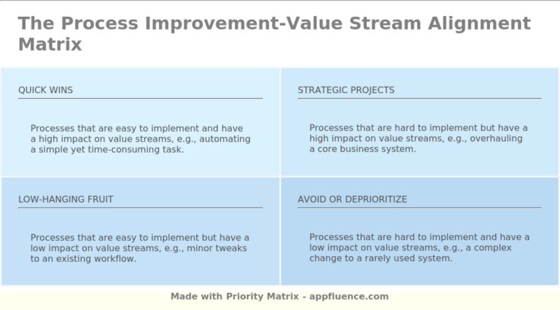 Lean Process Improvement Capability Value Alignment Matrix Free Download - Elegant 4K Landscape Images | Free Download
