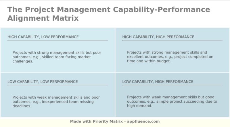 Knowledge Management Capability Performance Alignment Matrix Free - Download Modern Ocean Art | High Resolution