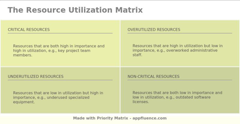 Resource Utilization Versus Traffic Matrix A Computing Resource - Perfect Gradient Photo - 8K