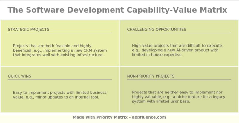 Software Testing Capability Value Matrix Free Download - High Quality Dark Illustration - Full HD