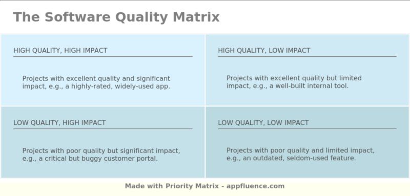 Functionaltesting Userexperience Testingservices Software Quality Matrix Group - Amazing Full HD Vintage Arts | Free Download