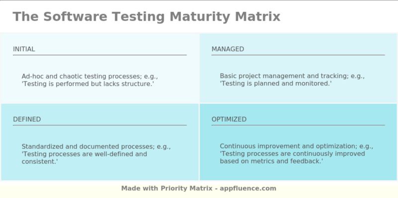 Software Testing Maturity Matrix Free Download - Premium Mountain Wallpaper Gallery - High Resolution