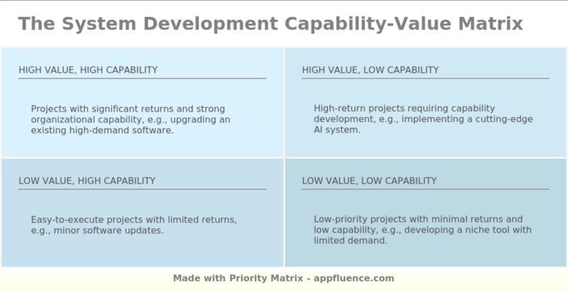 Software Development Capability Value Matrix Free Download - Colorful Picture Collection - High Resolution Quality