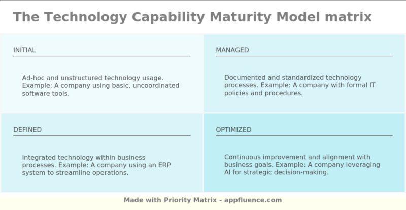 Atx Technology Maturity Model - Mountain Texture Collection - Full HD Quality