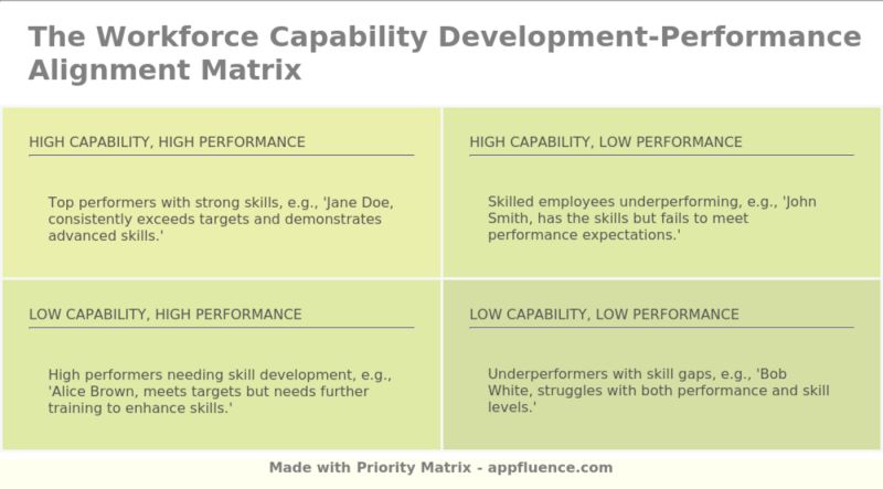 Workforce Development Performance Alignment Matrix Free Download - Desktop Mountain Designs for Desktop
