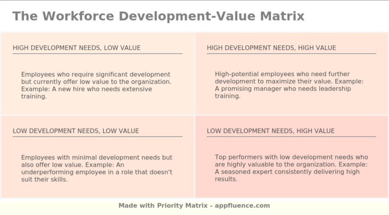 Workforce Development Value Matrix Free Download - Dark Images - Premium Mobile Collection