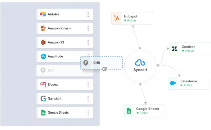 Marketing Operations Platform Syncari - Premium City Picture - Retina