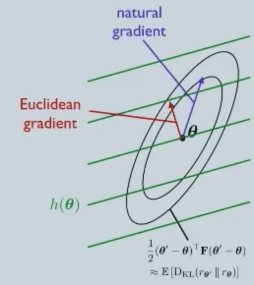 optimizing neural networks