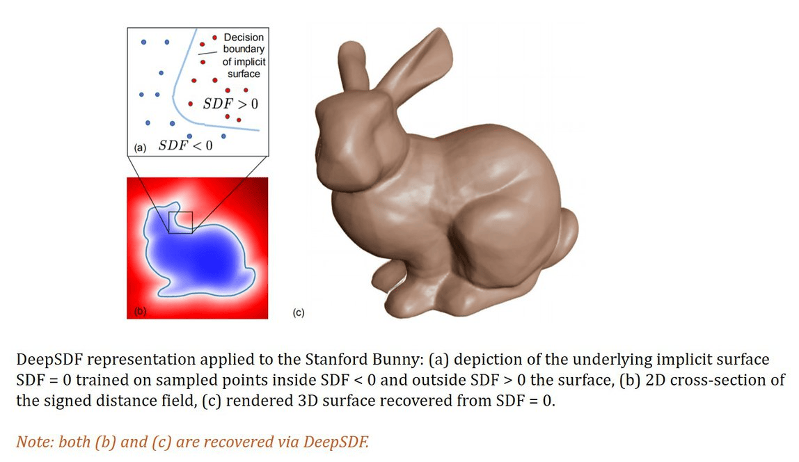 Facebook, MIT & UW Introduce DeepSDF AI for 3D Shape Representation ...