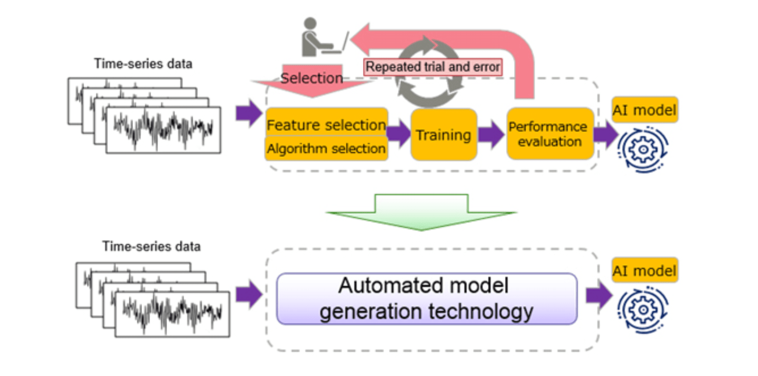 inria machine learning