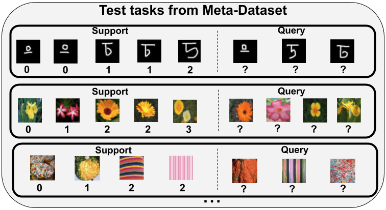 google dataset for machine learning