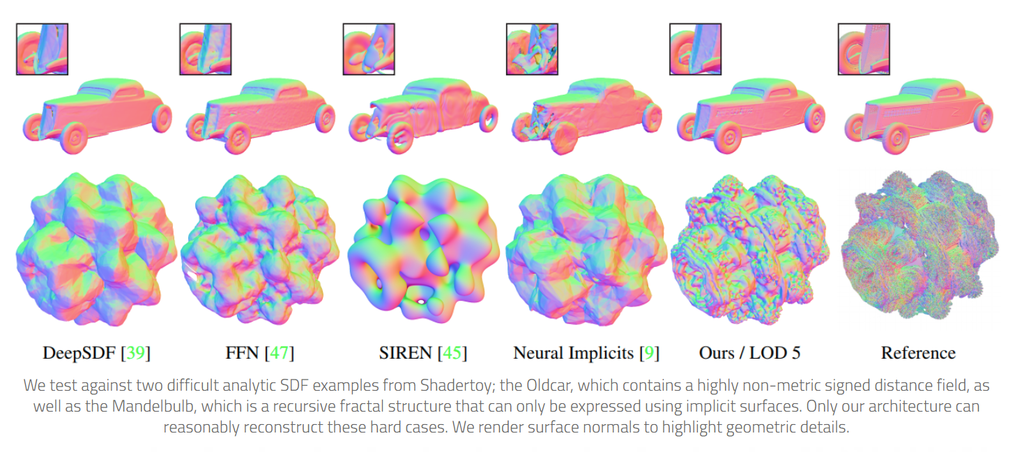 NVIDIA, UToronto, McGill & Vector Study Delivers Real-Time SDF ...