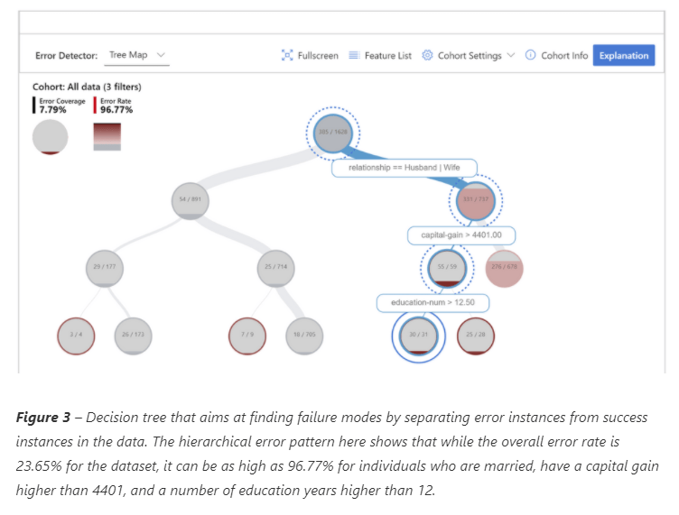 Visualize Your Model Errors! Microsoft Toolkit Identifies and Diagnoses ...
