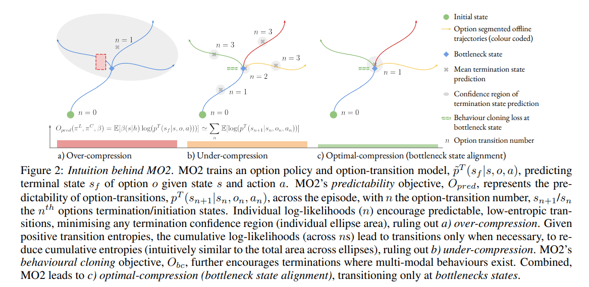 DeepMind’s Model-Based Offline Options Framework Supports Automatic ...