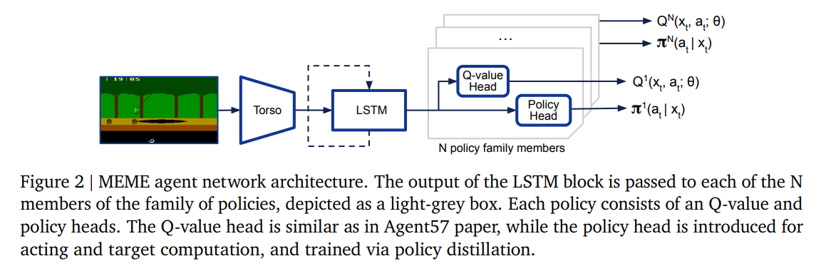 DeepMind’s MEME Agent Achieves Human-level Atari Game Performance 200x ...