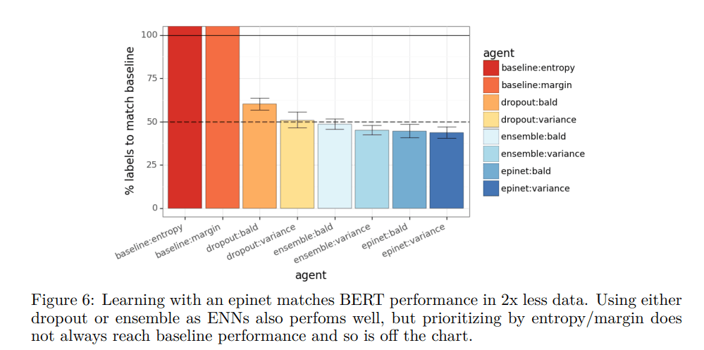 DeepMind’s Epistemic Neural Networks Enable Large Language Model Fine ...