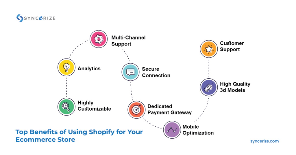 Benefits of building a Shopify marketplace