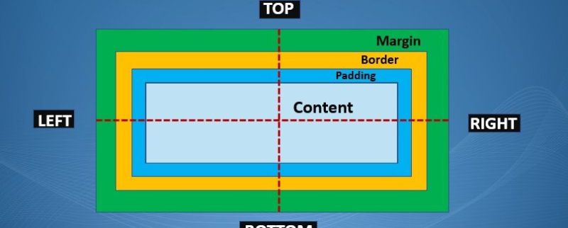Understanding Css Padding A Comprehensive Guide - Premium Mountain Wallpaper Gallery - 8K