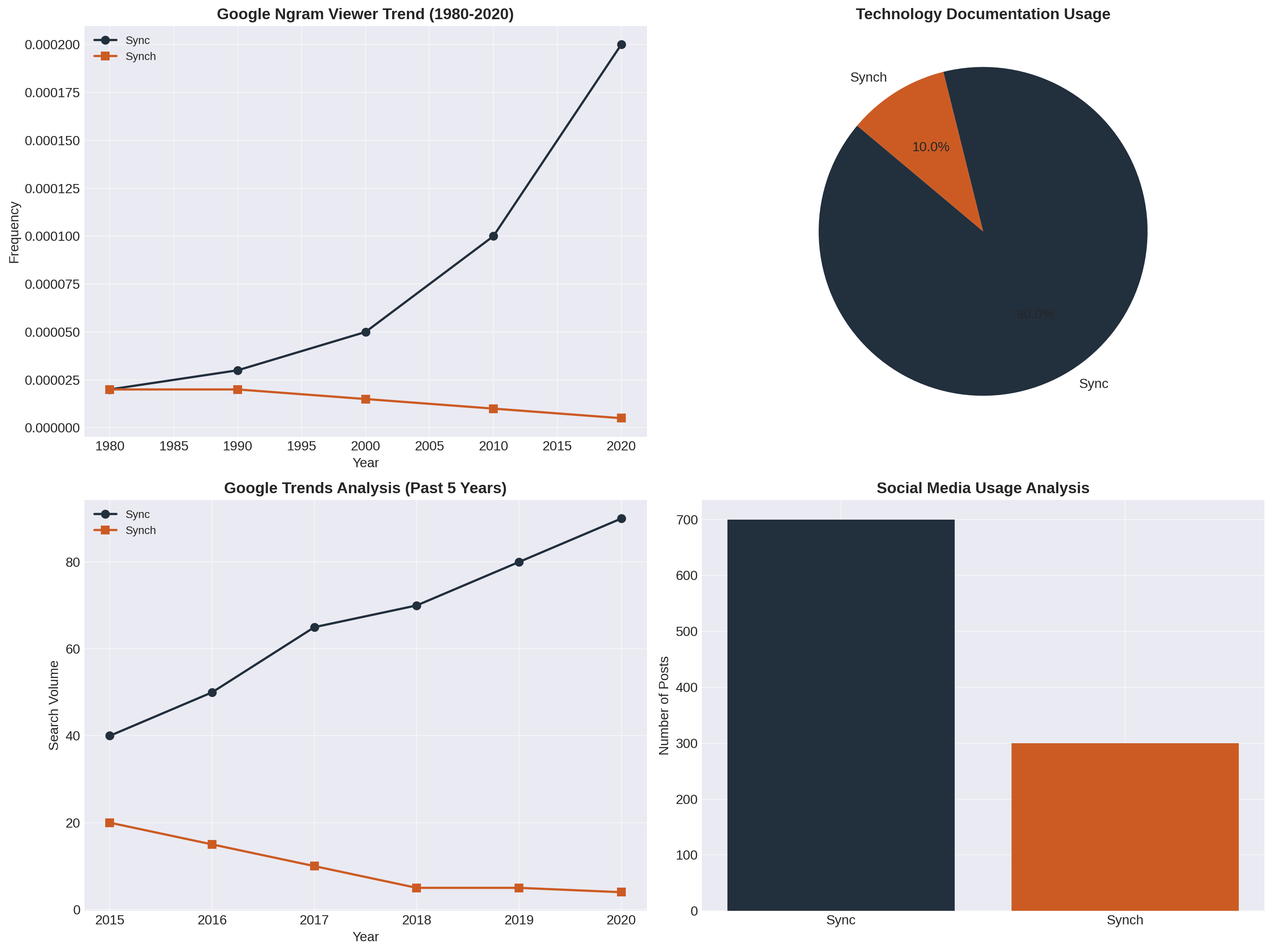Decoding The Debate Synch Vs Sync What S The Correct Usage - Premium Mountain Texture Gallery - 8K