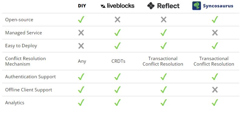 Case Study Syncosaurus - Classic Vintage Design - 8K